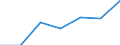 Regierungsbezirke / Statistische Regionen: Niederbayern, Regierungsbezirk / Altersgruppen (unter 18,18-35,35-45, 45 und älter): 35 bis unter 45 Jahre / Wertmerkmal: Einbürgerungen von Ausländern