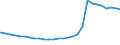 Deutschland insgesamt: Deutschland / Geschlecht: männlich / Altersjahre (u1-95m, unbekannt): unter 1 Jahr / Ländergruppierungen: Asien / Wertmerkmal: Ausländer