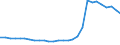 Deutschland insgesamt: Deutschland / Geschlecht: männlich / Altersjahre (u1-95m, unbekannt): unter 1 Jahr / Ländergruppierungen: Vorderasien / Wertmerkmal: Ausländer