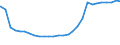 Deutschland insgesamt: Deutschland / Geschlecht: männlich / Altersjahre (u1-95m, unbekannt): unter 1 Jahr / Ländergruppierungen: Drittstaaten zu EG-9 (bis 31.12.1980) / Wertmerkmal: Ausländer