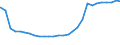 Deutschland insgesamt: Deutschland / Geschlecht: männlich / Altersjahre (u1-95m, unbekannt): unter 1 Jahr / Ländergruppierungen: Drittstaaten zu EG-12 (bis 31.12.1994) / Wertmerkmal: Ausländer