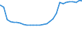 Deutschland insgesamt: Deutschland / Geschlecht: männlich / Altersjahre (u1-95m, unbekannt): unter 1 Jahr / Ländergruppierungen: Drittstaaten zu EU-15 (bis 30.04.2004) / Wertmerkmal: Ausländer