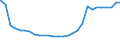 Deutschland insgesamt: Deutschland / Geschlecht: männlich / Altersjahre (u1-95m, unbekannt): unter 1 Jahr / Ländergruppierungen: Drittstaaten zu EU-27 (bis 30.06.2013) / Wertmerkmal: Ausländer