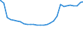 Deutschland insgesamt: Deutschland / Geschlecht: männlich / Altersjahre (u1-95m, unbekannt): unter 1 Jahr / Ländergruppierungen: Drittstaaten zu EU-28 (bis 31.01.2020) / Wertmerkmal: Ausländer