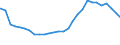 Deutschland insgesamt: Deutschland / Geschlecht: männlich / Altersjahre (u1-95m, unbekannt): unter 1 Jahr / Ländergruppierungen: EU-25 (bis 31.12.2006) / Wertmerkmal: Ausländer