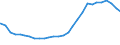 Deutschland insgesamt: Deutschland / Geschlecht: männlich / Altersjahre (u1-95m, unbekannt): unter 1 Jahr / Ländergruppierungen: EU-27 (bis 30.06.2013) / Wertmerkmal: Ausländer