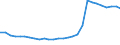 Deutschland insgesamt: Deutschland / Geschlecht: weiblich / Altersjahre (u1-95m, unbekannt): unter 1 Jahr / Ländergruppierungen: Asien / Wertmerkmal: Ausländer