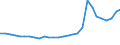 Deutschland insgesamt: Deutschland / Geschlecht: weiblich / Altersjahre (u1-95m, unbekannt): unter 1 Jahr / Ländergruppierungen: Ost- und Zentralasien / Wertmerkmal: Ausländer