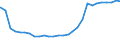 Deutschland insgesamt: Deutschland / Geschlecht: weiblich / Altersjahre (u1-95m, unbekannt): unter 1 Jahr / Ländergruppierungen: Drittstaaten zu EG-10 (bis 31.12.1985) / Wertmerkmal: Ausländer