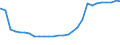 Deutschland insgesamt: Deutschland / Geschlecht: weiblich / Altersjahre (u1-95m, unbekannt): unter 1 Jahr / Ländergruppierungen: Drittstaaten zu EG-12 (bis 31.12.1994) / Wertmerkmal: Ausländer