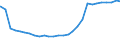 Deutschland insgesamt: Deutschland / Geschlecht: weiblich / Altersjahre (u1-95m, unbekannt): unter 1 Jahr / Ländergruppierungen: Drittstaaten zu EWG-6 (bis 31.12.1972) / Wertmerkmal: Ausländer