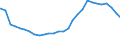 Deutschland insgesamt: Deutschland / Geschlecht: weiblich / Altersjahre (u1-95m, unbekannt): unter 1 Jahr / Ländergruppierungen: EU-25 (bis 31.12.2006) / Wertmerkmal: Ausländer