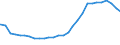 Deutschland insgesamt: Deutschland / Geschlecht: weiblich / Altersjahre (u1-95m, unbekannt): unter 1 Jahr / Ländergruppierungen: EU-27 (bis 30.06.2013) / Wertmerkmal: Ausländer