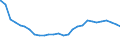 Deutschland insgesamt: Deutschland / Geschlecht: weiblich / Altersjahre (u1-95m, unbekannt): unter 1 Jahr / Ländergruppierungen: EWG-6 (bis 31.12.1972) / Wertmerkmal: Ausländer