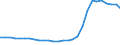 Deutschland insgesamt: Deutschland / Geschlecht: männlich / Altersjahre (u1-95m, unbekannt): 1-Jährige / Ländergruppierungen: Vorderasien / Wertmerkmal: Ausländer