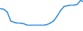 Deutschland insgesamt: Deutschland / Geschlecht: männlich / Altersjahre (u1-95m, unbekannt): 1-Jährige / Ländergruppierungen: Drittstaaten zu EG-10 (bis 31.12.1985) / Wertmerkmal: Ausländer