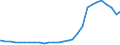 Deutschland insgesamt: Deutschland / Geschlecht: männlich / Altersjahre (u1-95m, unbekannt): unter 1 Jahr / Migrantengeneration: 2. Generation (Geburt in Deutschland) / Ländergruppierungen: Ostafrika / Wertmerkmal: Ausländer