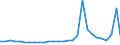 Deutschland insgesamt: Deutschland / Geschlecht: männlich / Altersjahre (u1-95m, unbekannt): unter 1 Jahr / Migrantengeneration: 1. Generation (Geburt im Ausland) / Ländergruppierungen: Asien / Wertmerkmal: Ausländer