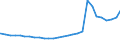 Deutschland insgesamt: Deutschland / Geschlecht: männlich / Altersjahre (u1-95m, unbekannt): unter 1 Jahr / Migrantengeneration: 2. Generation (Geburt in Deutschland) / Ländergruppierungen: Ost- und Zentralasien / Wertmerkmal: Ausländer