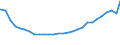 Deutschland insgesamt: Deutschland / Geschlecht: männlich / Altersjahre (u1-95m, unbekannt): unter 1 Jahr / Migrantengeneration: 2. Generation (Geburt in Deutschland) / Ländergruppierungen: Süd- und Südostasien / Wertmerkmal: Ausländer