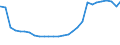 Deutschland insgesamt: Deutschland / Geschlecht: männlich / Altersjahre (u1-95m, unbekannt): unter 1 Jahr / Migrantengeneration: 2. Generation (Geburt in Deutschland) / Ländergruppierungen: Drittstaaten zu EG-9 (bis 31.12.1980) / Wertmerkmal: Ausländer