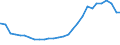 Deutschland insgesamt: Deutschland / Geschlecht: männlich / Altersjahre (u1-95m, unbekannt): unter 1 Jahr / Migrantengeneration: 2. Generation (Geburt in Deutschland) / Ländergruppierungen: EU-28 (bis 31.01.2020) / Wertmerkmal: Ausländer