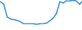 Deutschland insgesamt: Deutschland / Geschlecht: männlich / Altersjahre (u1-95m, unbekannt): unter 1 Jahr / Migrantengeneration: 2. Generation (Geburt in Deutschland) / Wertmerkmal: Ausländer