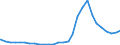 Deutschland insgesamt: Deutschland / Geschlecht: männlich / Ländergruppierungen: Ostafrika / Ausgewählte Aufenthaltstitel: Aufenthaltsgestattung / Wertmerkmal: Ausländer