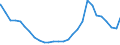 Deutschland insgesamt: Deutschland / Geschlecht: männlich / Ländergruppierungen: Zentralafrika / Ausgewählte Aufenthaltstitel: Aufenthaltsgestattung / Wertmerkmal: Ausländer