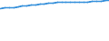 Deutschland insgesamt: Deutschland / Geschlecht: männlich / Ländergruppierungen: EWG-6 (bis 31.12.1972) / Wertmerkmal: Durchschnittsalter der Ausländer