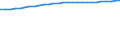 Deutschland insgesamt: Deutschland / Geschlecht: weiblich / Ländergruppierungen: EG-9 (bis 31.12.1980) / Wertmerkmal: Durchschnittsalter der Ausländer