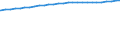 Deutschland insgesamt: Deutschland / Geschlecht: weiblich / Ländergruppierungen: EWG-6 (bis 31.12.1972) / Wertmerkmal: Durchschnittsalter der Ausländer