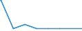 Deutschland insgesamt: Deutschland / Geschlecht: männlich / Altersjahre (u1-95m, unbekannt): unter 1 Jahr / Staatsangehörigkeit: Serbien und Montenegro (05.02.2003-02.06.2006) / Wertmerkmal: Schutzsuchende