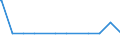 Deutschland insgesamt: Deutschland / Geschlecht: männlich / Altersjahre (u1-95m, unbekannt): unter 1 Jahr / Staatsangehörigkeit: Kongo, Demokratische Republik / Wertmerkmal: Schutzsuchende