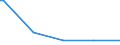Deutschland insgesamt: Deutschland / Geschlecht: weiblich / Altersjahre (u1-95m, unbekannt): unter 1 Jahr / Staatsangehörigkeit: Serbien und Montenegro (05.02.2003-02.06.2006) / Wertmerkmal: Schutzsuchende