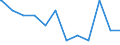 Deutschland insgesamt: Deutschland / Geschlecht: männlich / Aufenthaltsdauer (Abgrenzung Einbürgerungen): Aufenthaltsdauer unter 8 Jahre / Ländergruppierungen: EU-28 (seit 01.07.2013) / Wertmerkmal: Schutzsuchende