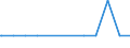 Deutschland insgesamt: Deutschland / Geschlecht: weiblich / Aufenthaltsdauer (Abgrenzung Einbürgerungen): Aufenthaltsdauer unter 8 Jahre / Ländergruppierungen: EU-27 (bis 30.06.2013) / Wertmerkmal: Schutzsuchende