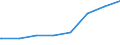 Deutschland insgesamt: Deutschland / Geschlecht: weiblich / Familienstand: Lebenspartnerschaft / Ländergruppierungen: Ost- und Zentralasien / Wertmerkmal: Schutzsuchende