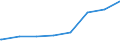 Deutschland insgesamt: Deutschland / Geschlecht: weiblich / Familienstand: Lebenspartnerschaft / Ländergruppierungen: Drittstaaten zu EG-9 (bis 31.12.1980) / Wertmerkmal: Schutzsuchende