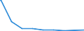 Deutschland insgesamt: Deutschland / Altersjahre (u1-95m, unbekannt): 1-Jährige / Staatsangehörigkeit: Serbien und Montenegro (05.02.2003-02.06.2006) / Wertmerkmal: Schutzsuchende