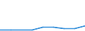 Kreise: Flensburg, kreisfreie Stadt / Geschlecht: männlich / Registerbewegungen (regional): Nacherfasste Abgänge / Ländergruppierungen: Afrika / Wertmerkmal: Ausländer