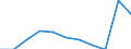 Kreise: Flensburg, kreisfreie Stadt / Geschlecht: männlich / Registerbewegungen (regional): Zugang durch Erstzuzug aus dem Ausland / Ländergruppierungen: Afrika / Wertmerkmal: Ausländer