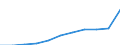 Kreise: Flensburg, kreisfreie Stadt / Geschlecht: männlich / Registerbewegungen (regional): Anfangsbestand / Ländergruppierungen: Nordafrika / Wertmerkmal: Ausländer