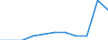 Kreise: Flensburg, kreisfreie Stadt / Geschlecht: männlich / Registerbewegungen (regional): Zugänge / Ländergruppierungen: Nordafrika / Wertmerkmal: Ausländer