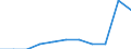 Kreise: Flensburg, kreisfreie Stadt / Geschlecht: männlich / Registerbewegungen (regional): Zugänge (ohne Geburten) / Ländergruppierungen: Nordafrika / Wertmerkmal: Ausländer