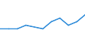 Kreise: Flensburg, kreisfreie Stadt / Geschlecht: männlich / Registerbewegungen (regional): Abgänge / Ländergruppierungen: Westafrika / Wertmerkmal: Ausländer