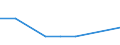 Kreise: Flensburg, kreisfreie Stadt / Geschlecht: männlich / Registerbewegungen (regional): Abgänge / Ländergruppierungen: Zentralafrika / Wertmerkmal: Ausländer