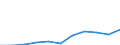 Kreise: Flensburg, kreisfreie Stadt / Geschlecht: männlich / Registerbewegungen (regional): Abgänge / Wertmerkmal: Ausländer