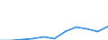 Kreise: Flensburg, kreisfreie Stadt / Geschlecht: männlich / Registerbewegungen (regional): Abgänge (ohne Sterbefälle und Tilgung) / Wertmerkmal: Ausländer