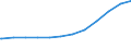 Kreise: Kiel, kreisfreie Stadt / Geschlecht: männlich / Ländergruppierungen: Drittstaaten zu EU-25 (bis 31.12.2006) / Wertmerkmal: Schutzsuchende